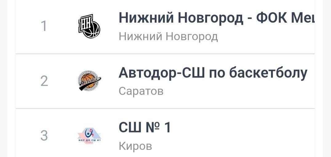 Команда СШ № 1 г. Кирова заняла третье место на групповом этапе Первенства ДЮБЛ