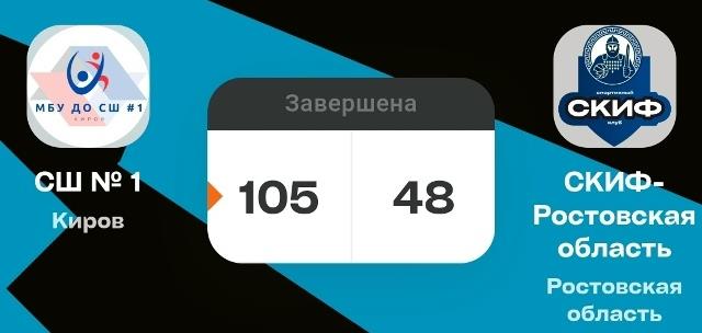 Есть первая победа в Первенстве ДЮБЛ!!!